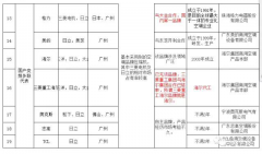 中央空調(diào)維修網(wǎng)-為什么要進(jìn)行機(jī)電設(shè)備管理