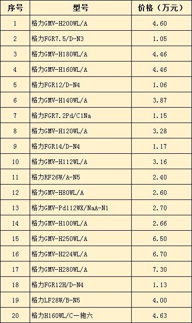 格力中央空調價格大全（2019最新）-圖4