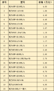 格力家用中央空調(diào)價(jià)格表