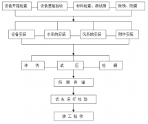 工廠中央空調(diào)安裝方案，安裝步驟流程及注意事