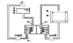 工廠中央空調(diào)改造方案，工廠中央空調(diào)改造流程