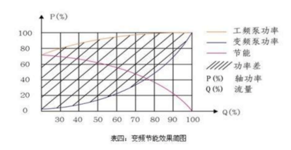 中央空調(diào)改造