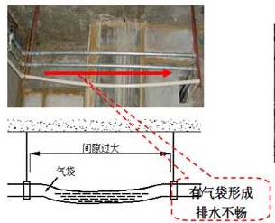 中央空調排水管安裝