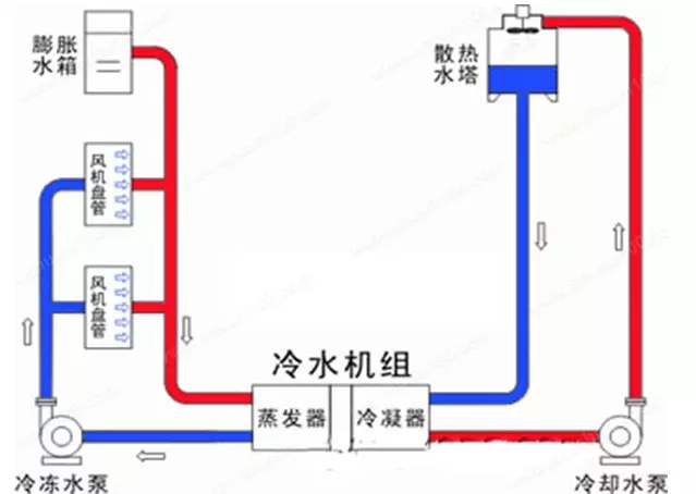 疫情防控常態(tài)化 氣溫破30度中央空調(diào)怎么用