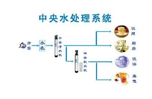 中央空調(diào)水處理藥劑使用注意事項