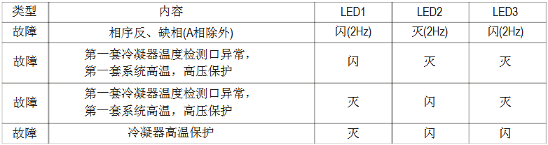 美的MDV多聯(lián)中央空調(diào)維修手冊(cè)-圖5