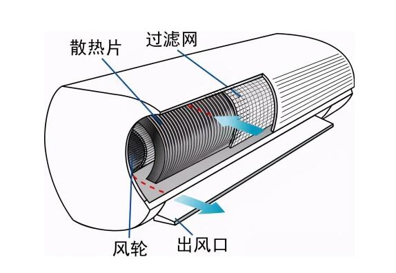 中央空調風機盤管翅片清洗